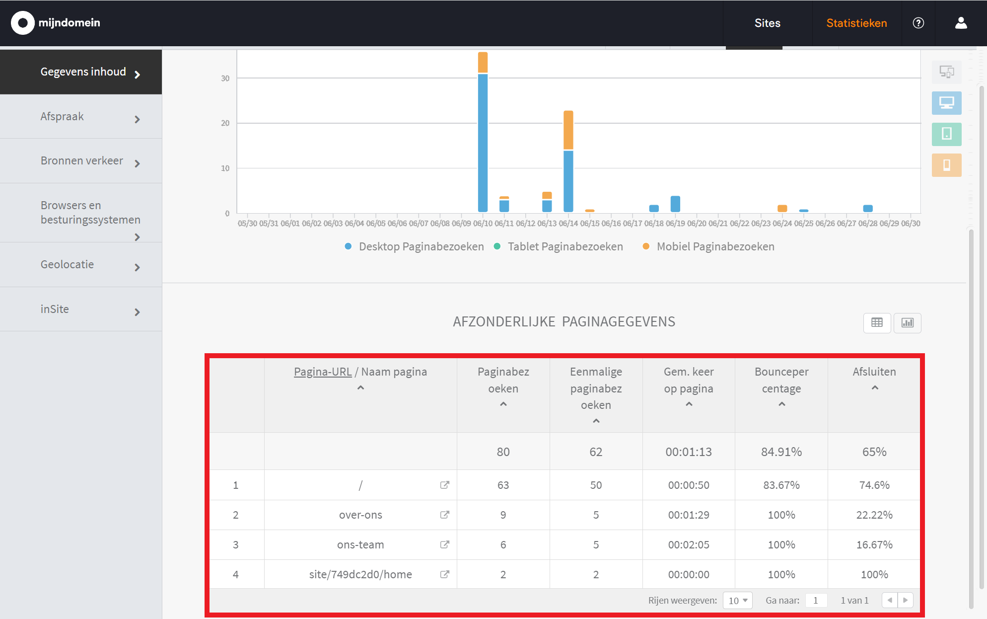 Websitemaker - Statistieken - Gegevens inhoud - Paginagegevens.png